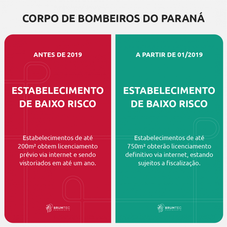 Brumtec Engenharia Desburocratização do corpo de bombeiros do paraná