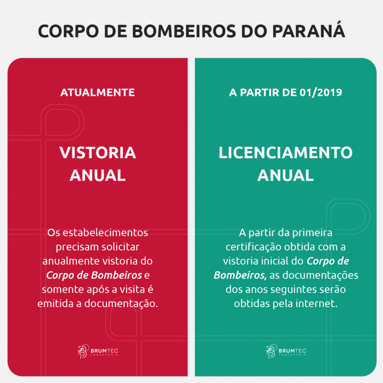 Brumtec Engenharia Desburocratização do corpo de bombeiros do paraná