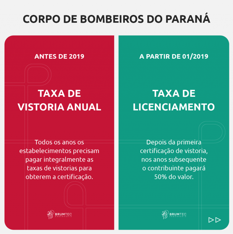 Brumtec Engenharia Desburocratização do corpo de bombeiros do paraná