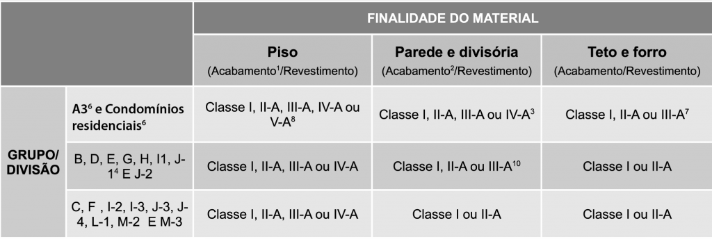 Brumtec Engenharia conheça o que é cmar